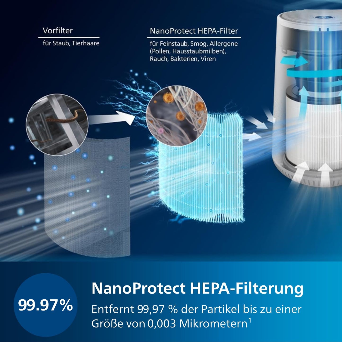 Philips Luftreiniger für Allergiker bis 44m²