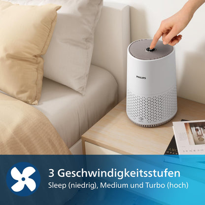 Philips Luftreiniger für Allergiker bis 44m²